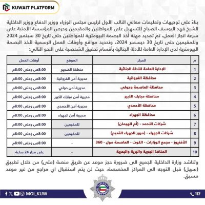 Kuwait Biometric Fingerprint Deadline
