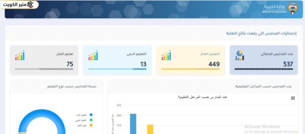 المدارس التي رفعت النتائج الكويت حولي